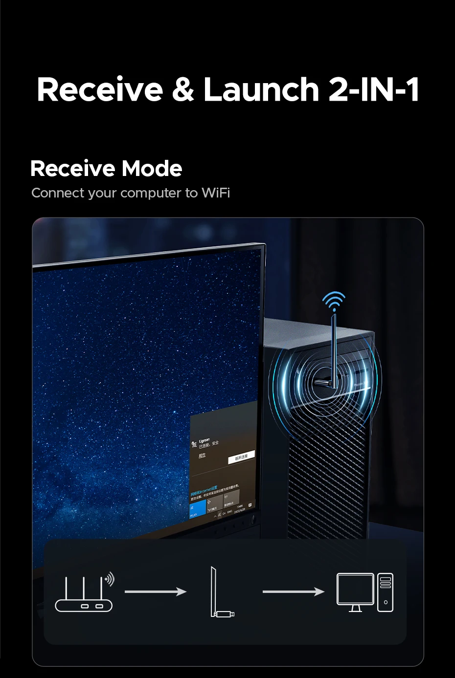 UGREEN WiFi Adapter Bluetooth Adater AX900 5G&2.4G Dual Band WiFi6 Dongle Adapter for Desktop PC Laptop Accessories 6dBi Antenna