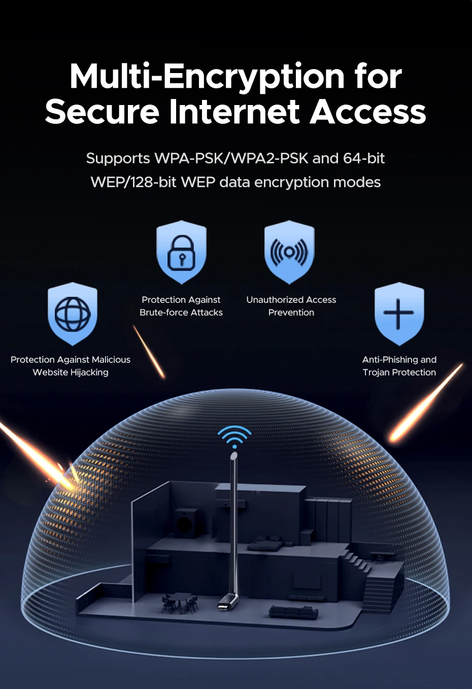 UGREEN WiFi Adapter Bluetooth Adater AX900 5G&2.4G Dual Band WiFi6 Dongle Adapter for Desktop PC Laptop Accessories 6dBi Antenna