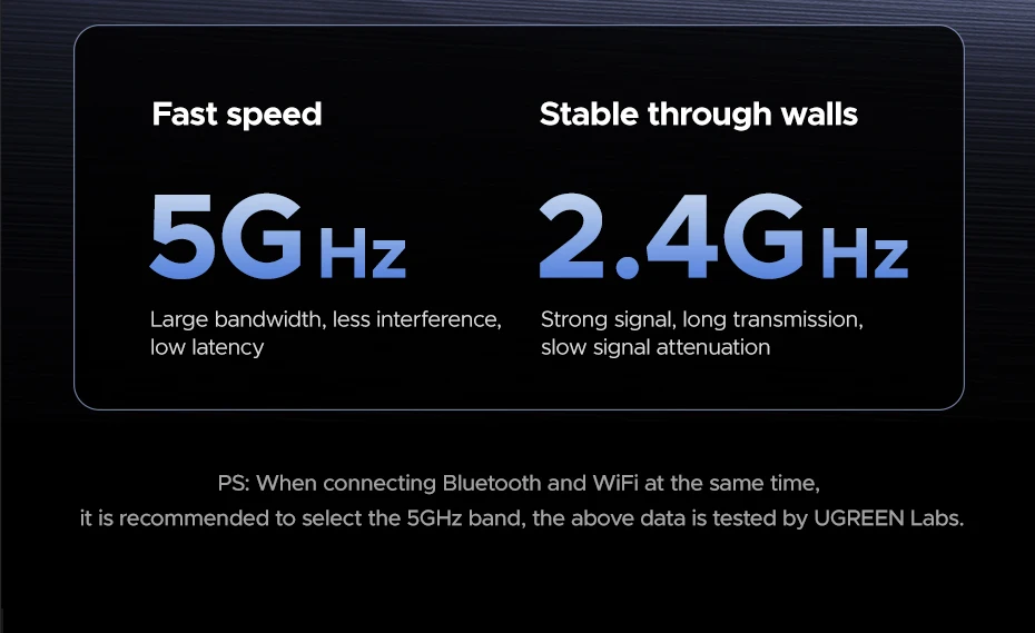 UGREEN WiFi Adapter Bluetooth Adater AX900 5G&2.4G Dual Band WiFi6 Dongle Adapter for Desktop PC Laptop Accessories 6dBi Antenna