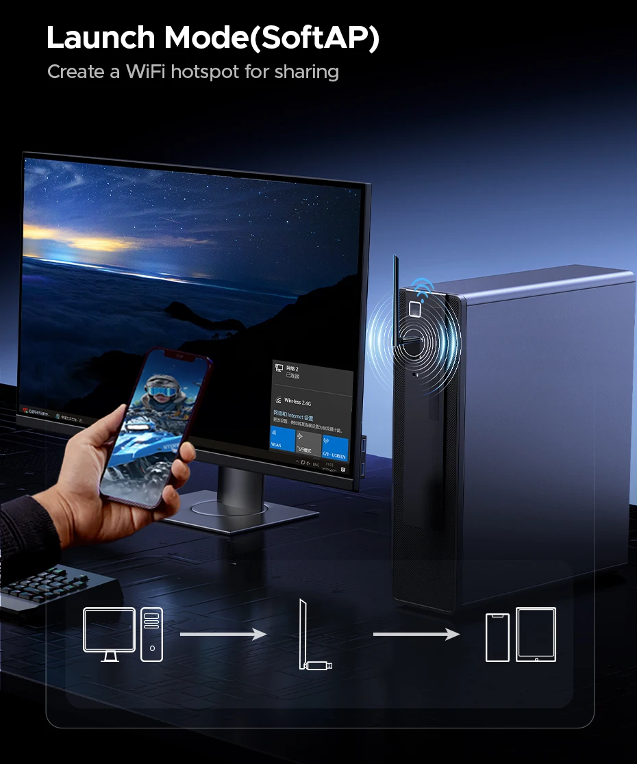 UGREEN WiFi Adapter Bluetooth Adater AX900 5G&2.4G Dual Band WiFi6 Dongle Adapter for Desktop PC Laptop Accessories 6dBi Antenna