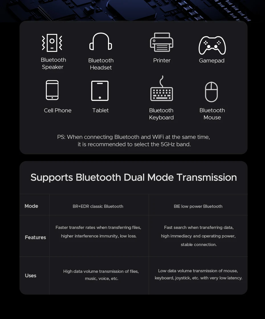 UGREEN WiFi Adapter Bluetooth Adater AX900 5G&2.4G Dual Band WiFi6 Dongle Adapter for Desktop PC Laptop Accessories 6dBi Antenna
